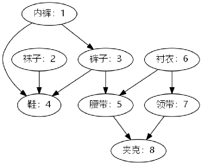 graph2